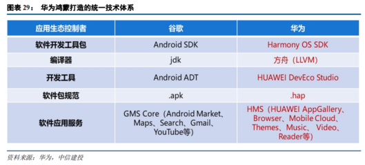 2021下半年計算機投資策略 聚焦四大科技主線，掘金軟硬件開發與應用新機遇
