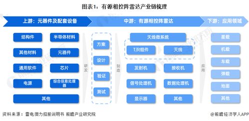 有源相控陣雷達行業(yè)產(chǎn)業(yè)鏈全景梳理與區(qū)域熱力地圖解析